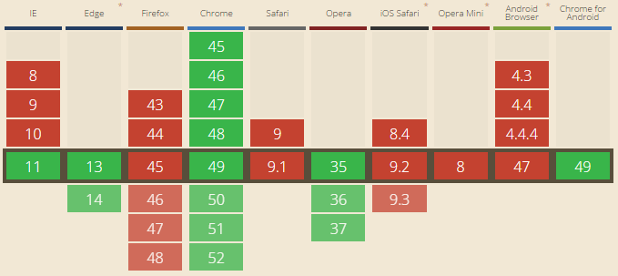 prerender browser support