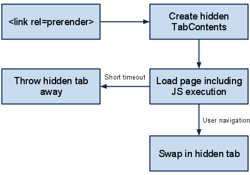 prerender diagram