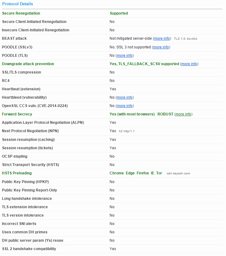 protocol details