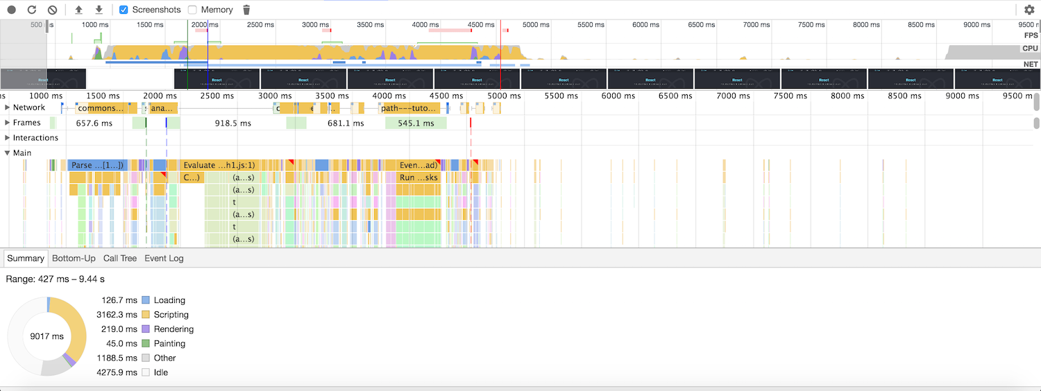 react performance chrome