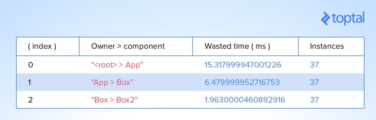react performance extension