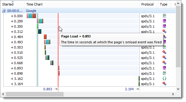 spdy page load
