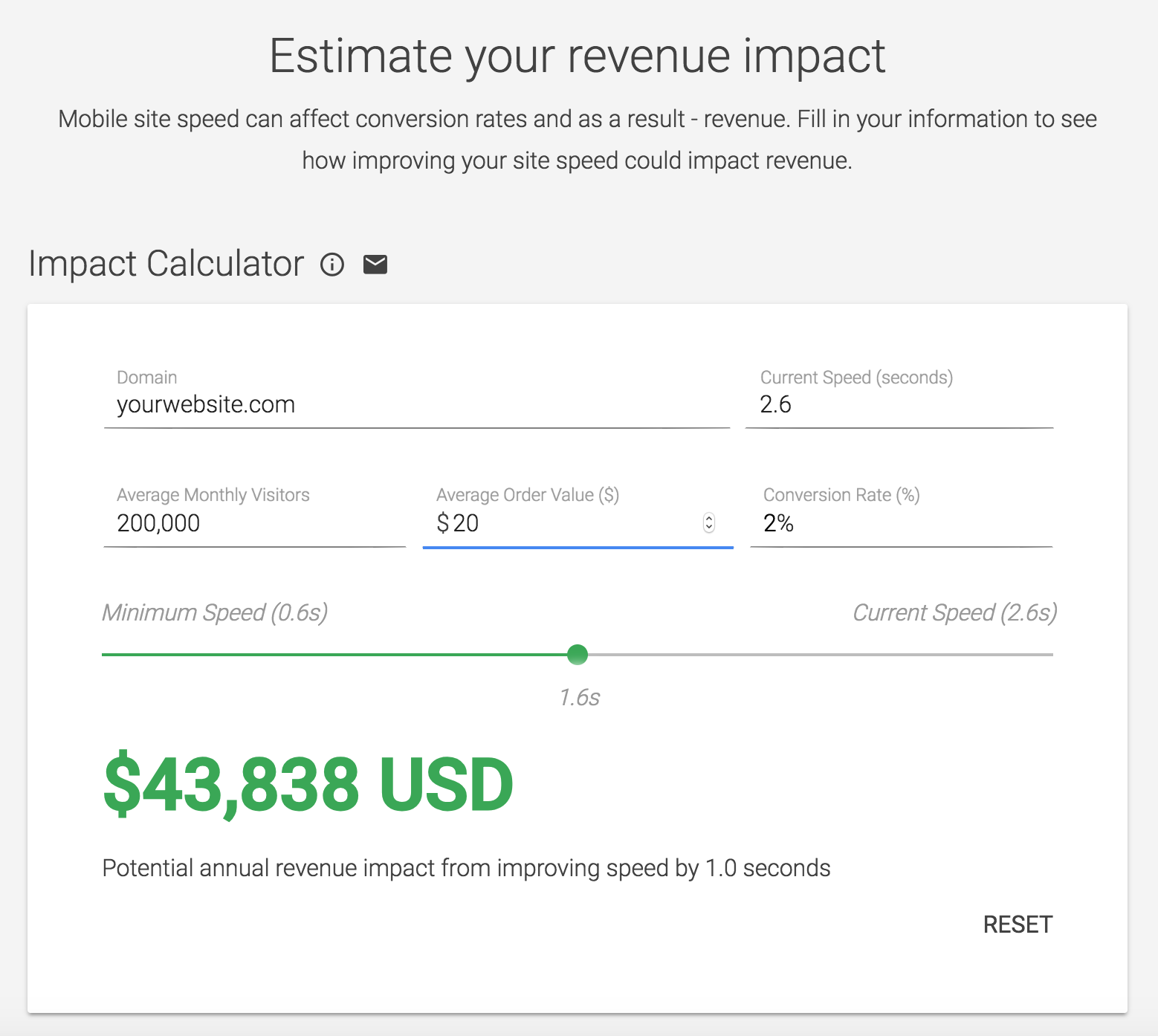 speed revenue calculator