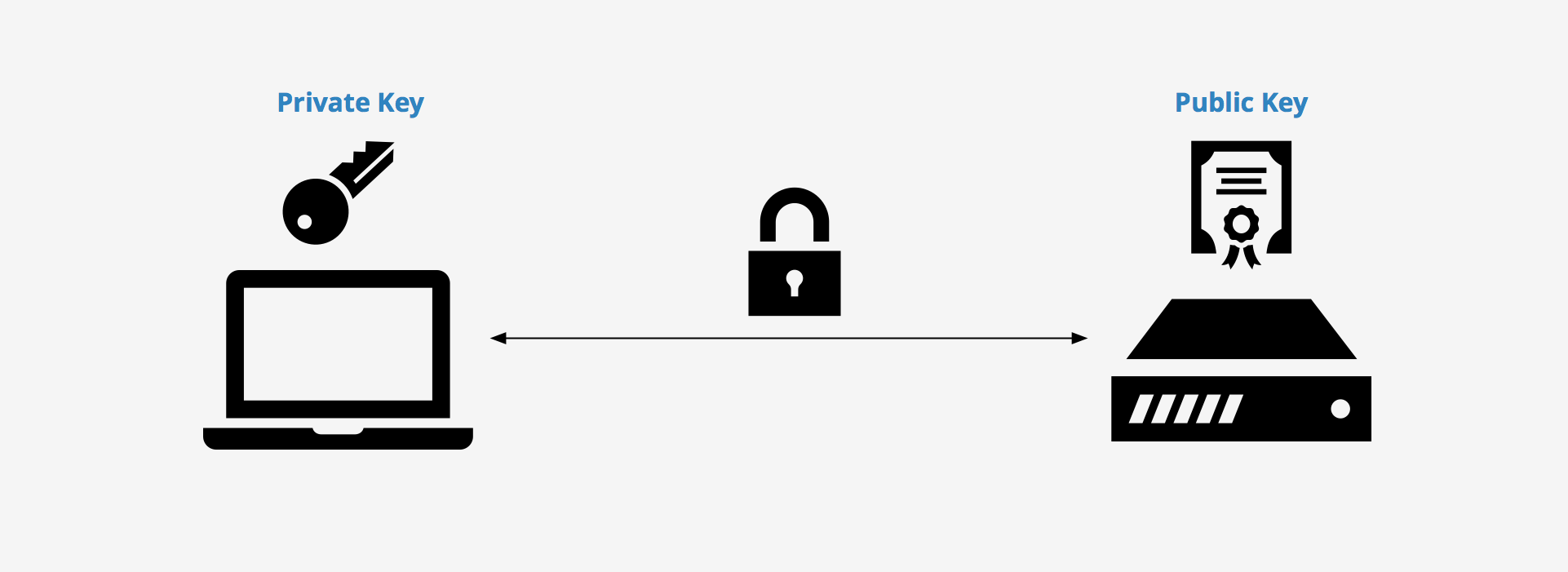 ssh key pair