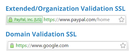 ssl certificates