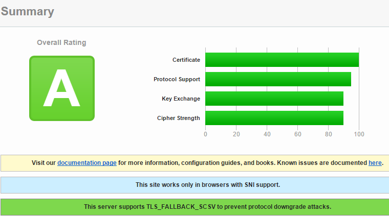 ssl report