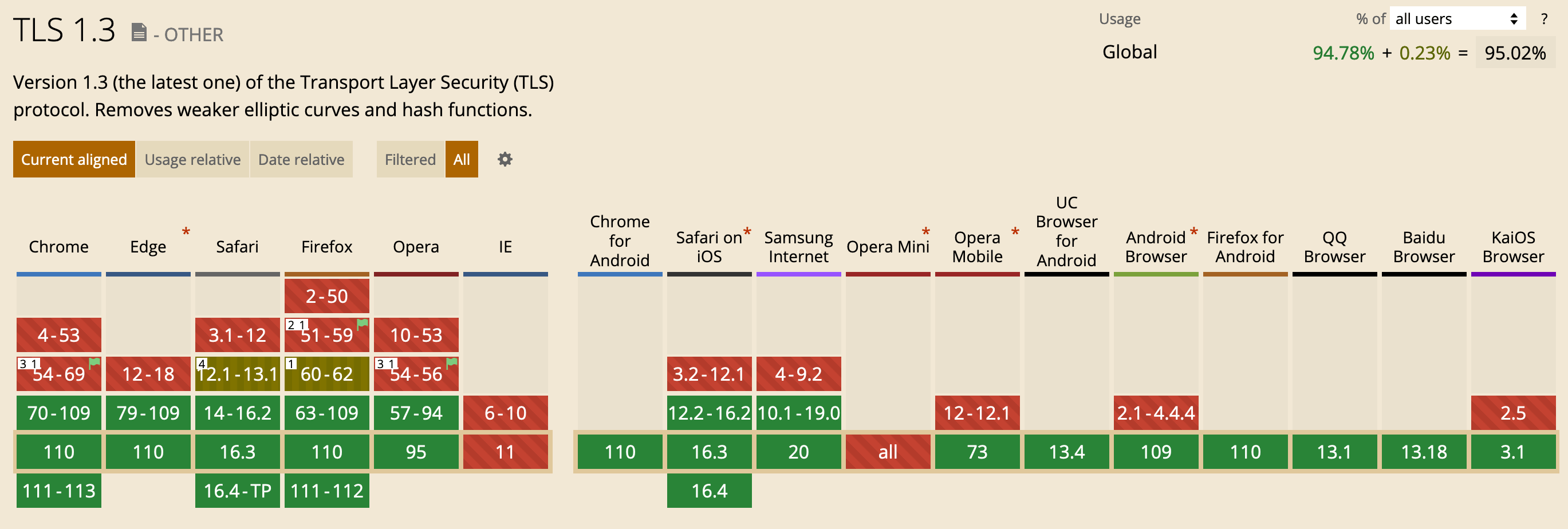 tls 1 3 browser support