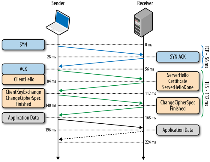 tls handshake