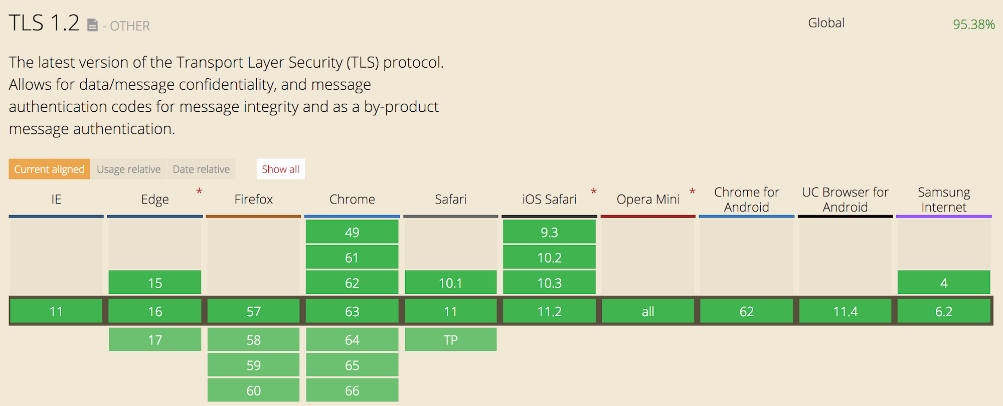 tls1 2 compatibility