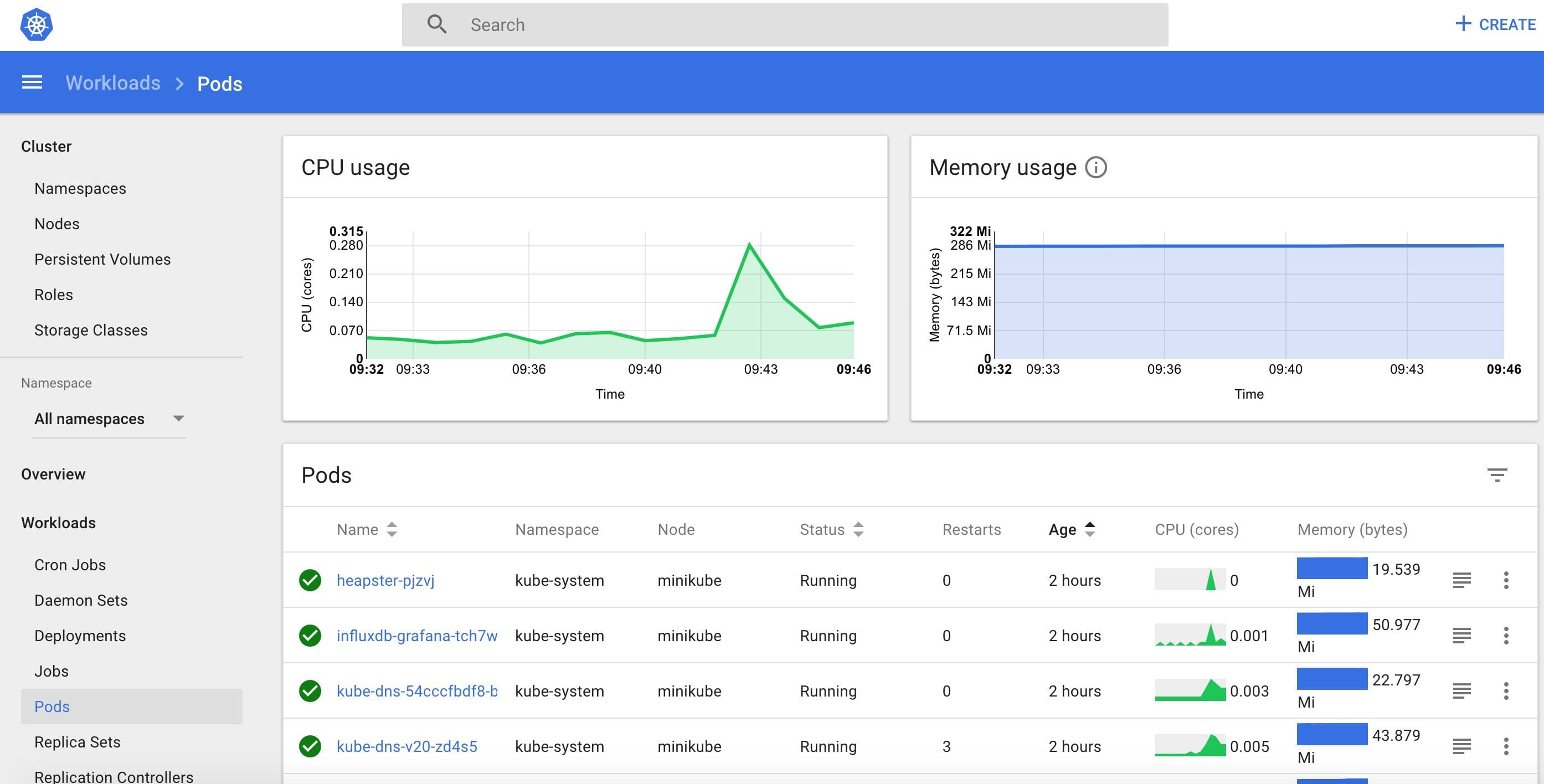 ui dashboard node