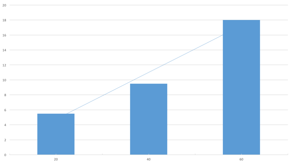 user experience graph