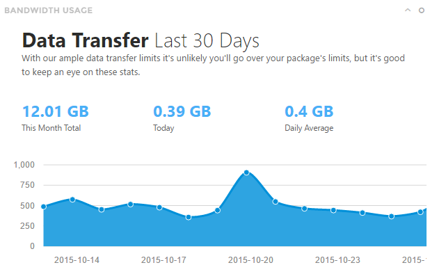 web hosting bandwidth vs cdn