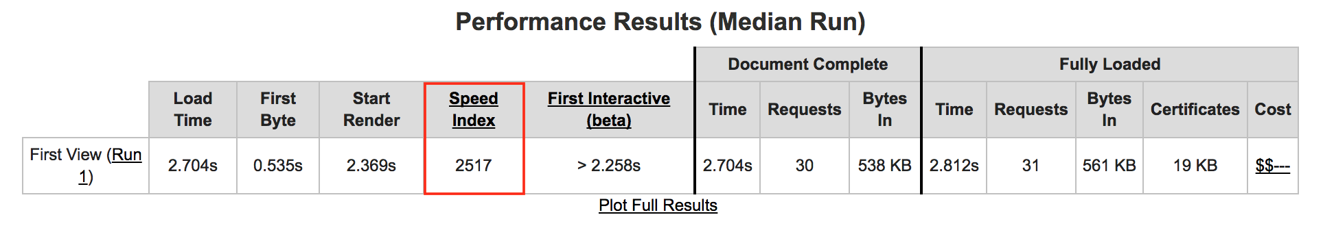 web page test speed index