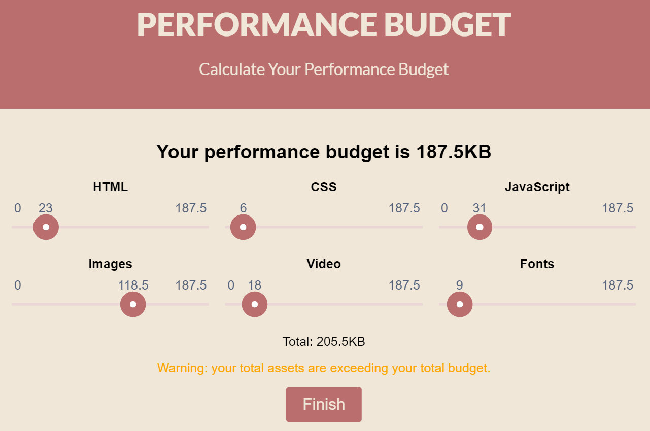 web performance budget limit