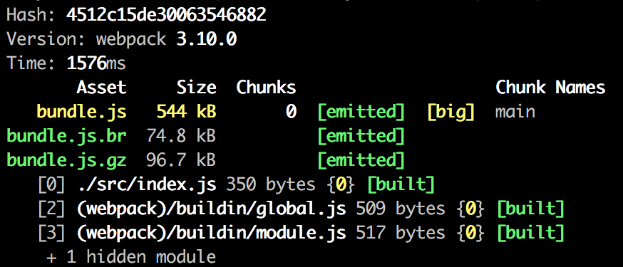 webpack brotli results