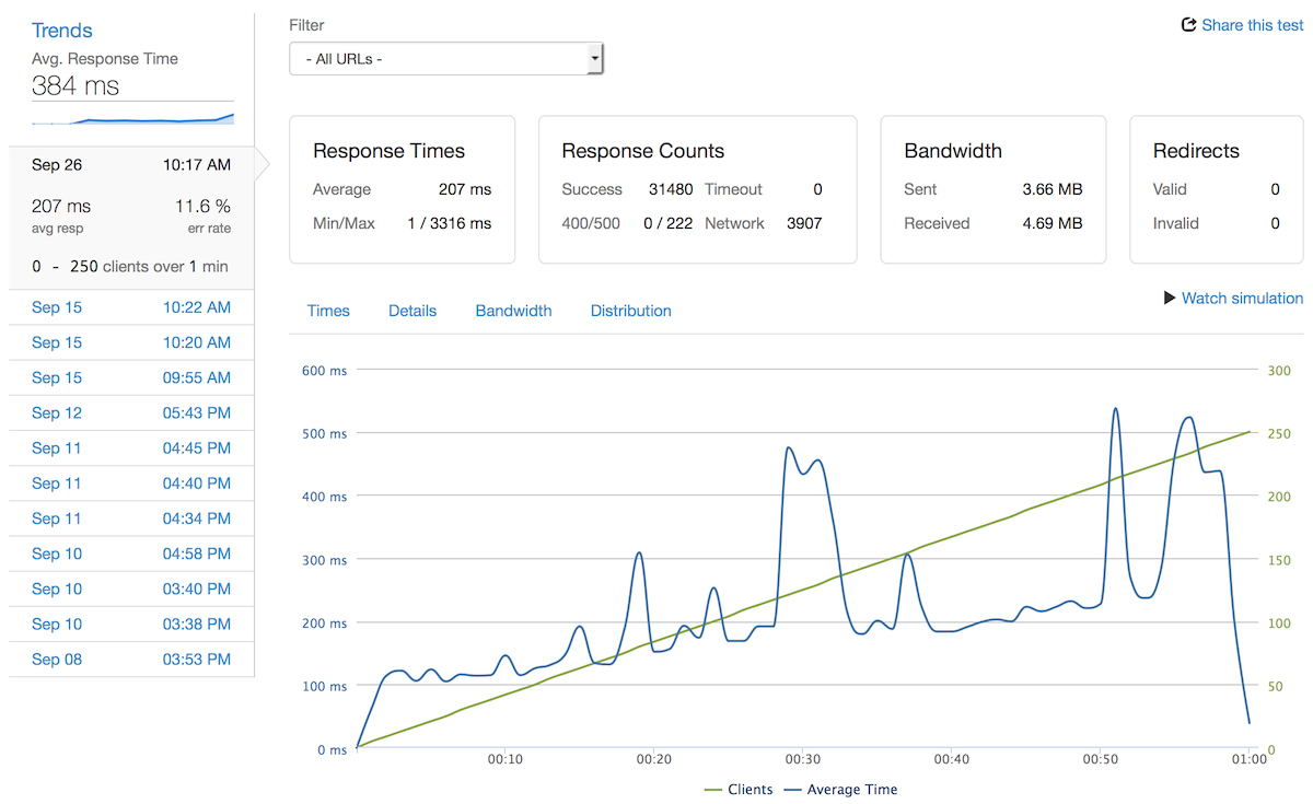 website traffic load testing