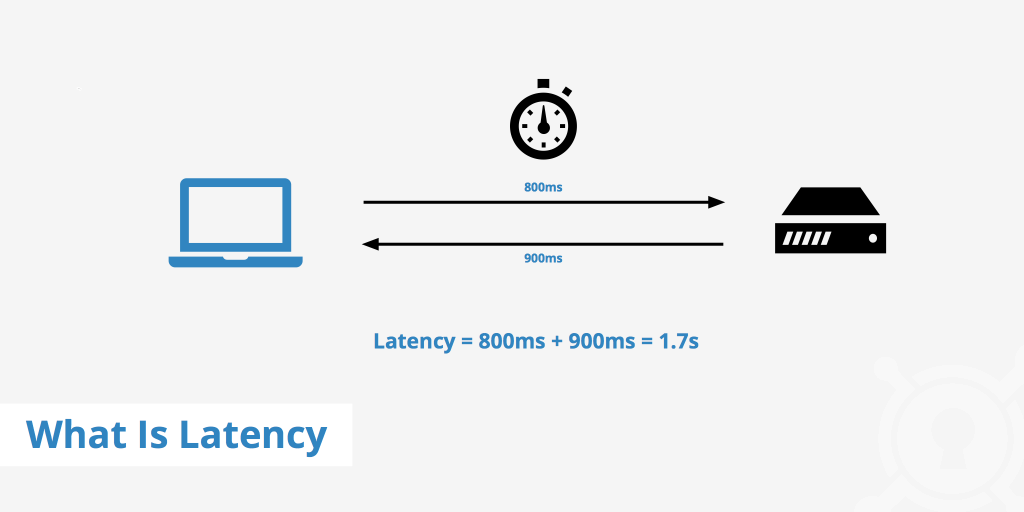 what is website latency