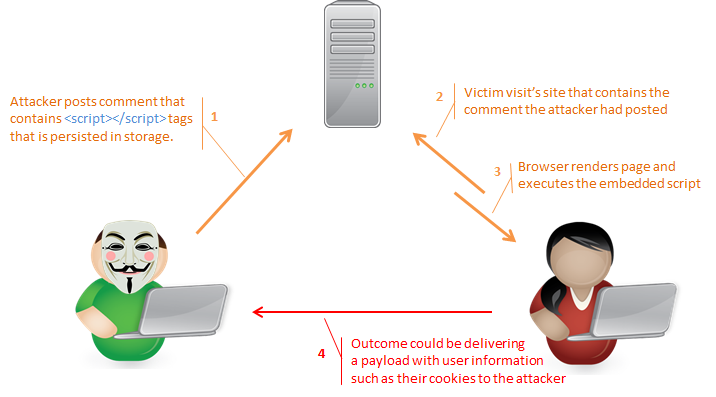 xss example