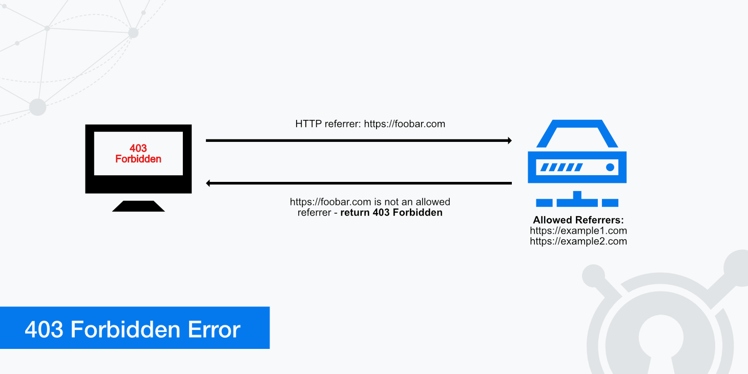 application error forbidden ip address