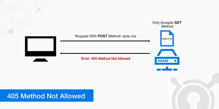 https://www.keycdn.com/img/support/405-method-not-allowed-lg.webp