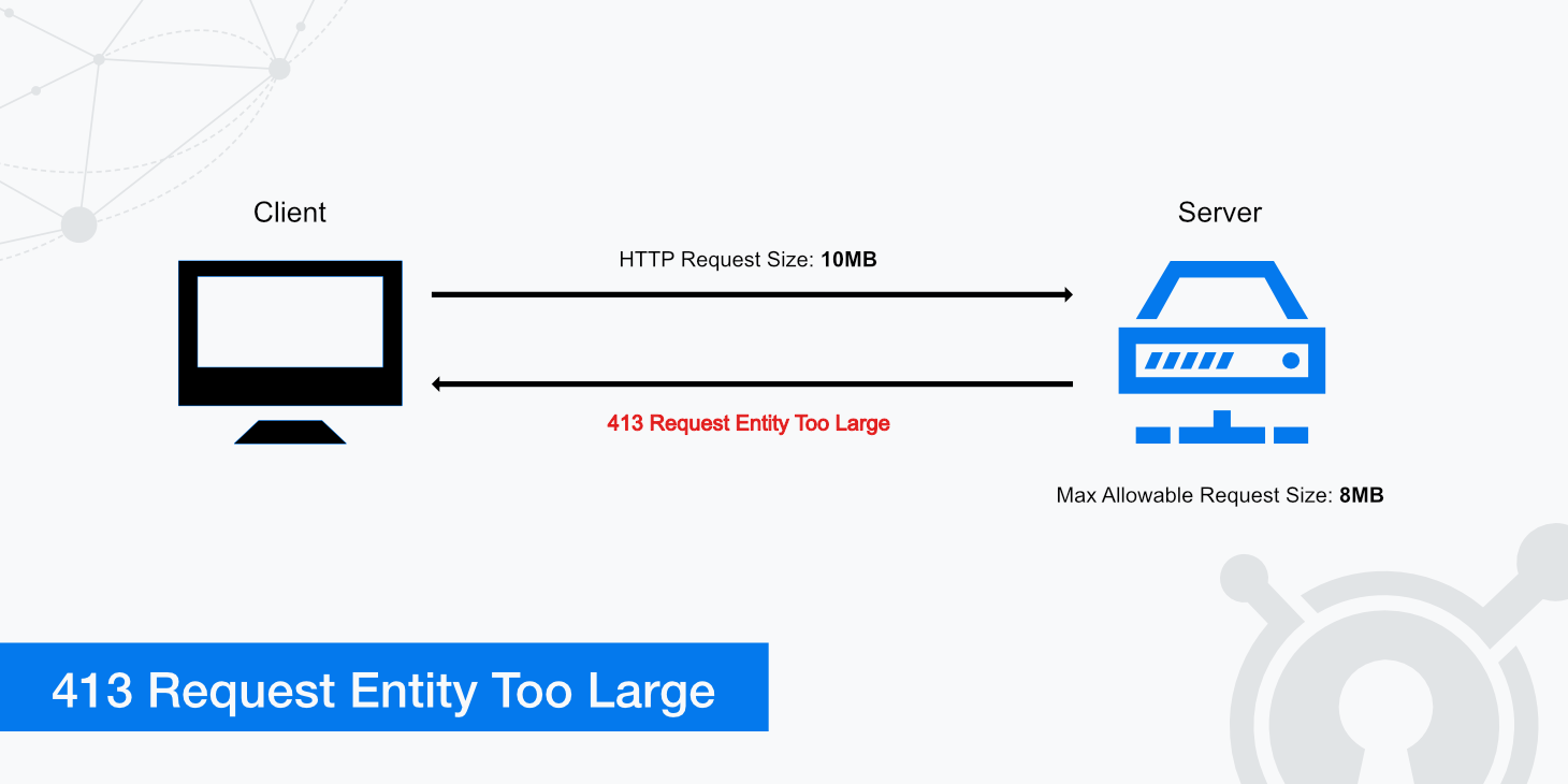  Apache Fixing 413 Request Entity Too Large Errors 