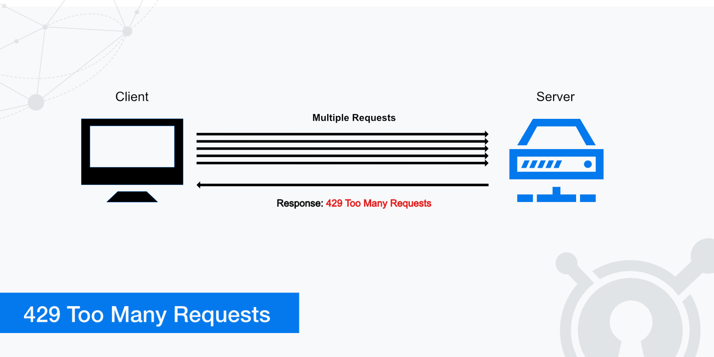 Handling 429 Errors in API