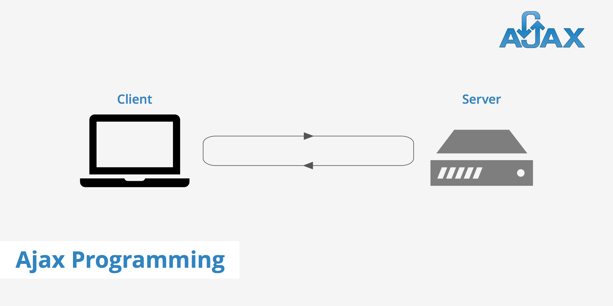 What Is Ajax Programming - Explained