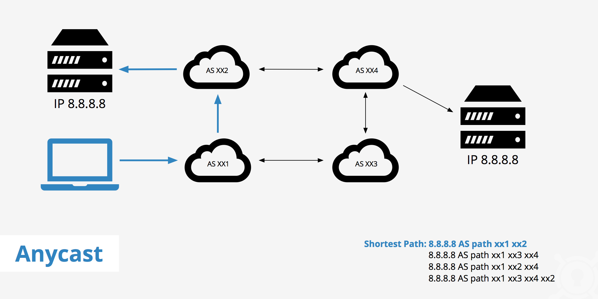 How Anycast Works - An Introduction to Networking