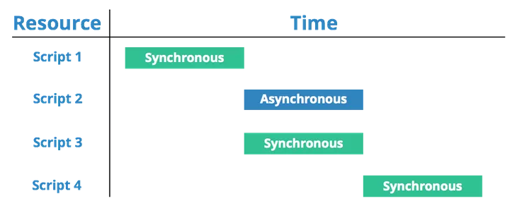 async-loading-lg.webp