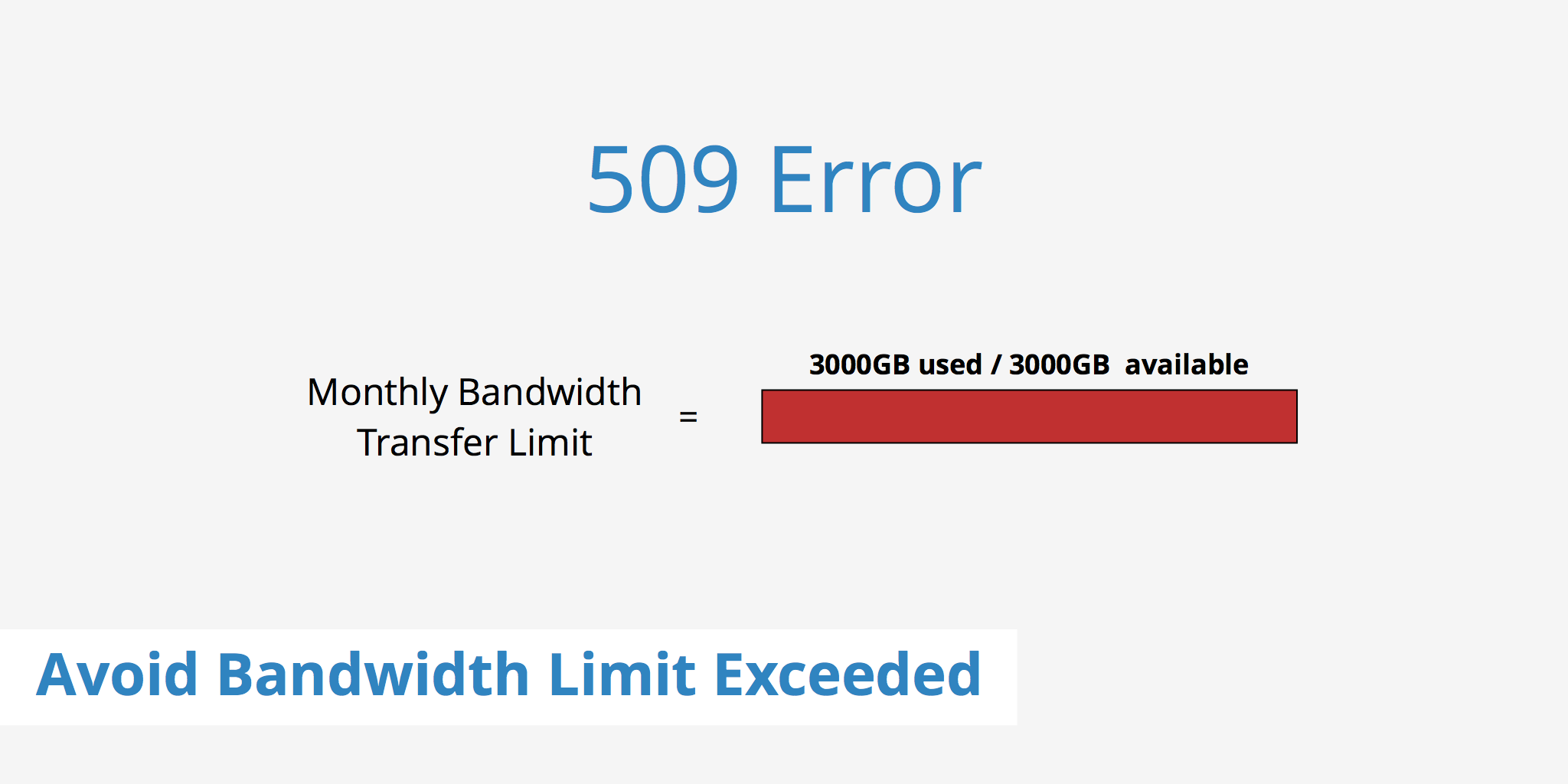 Avoid Bandwidth Limit Exceeded