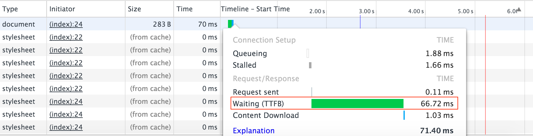 cache enabler ttfb