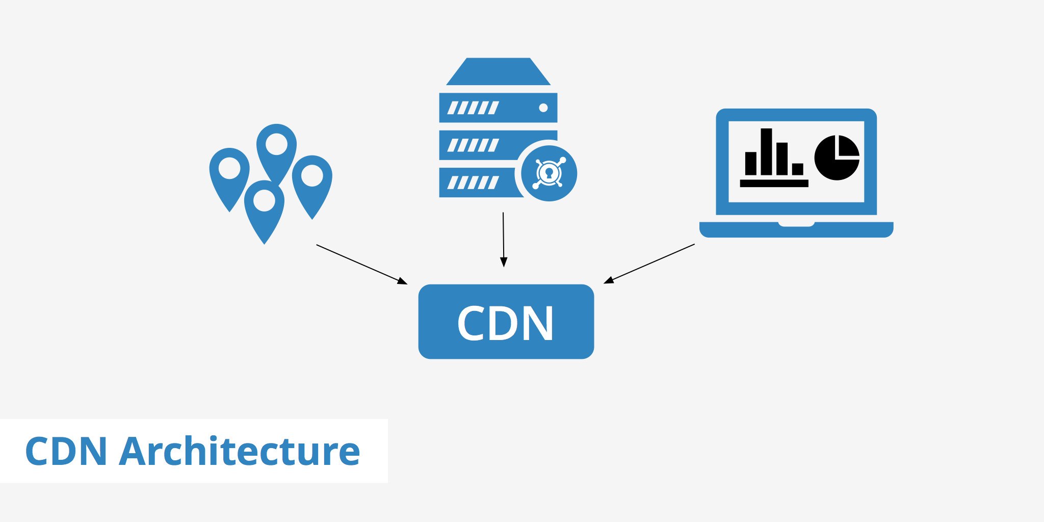 CDN Architecture - KeyCDN Support