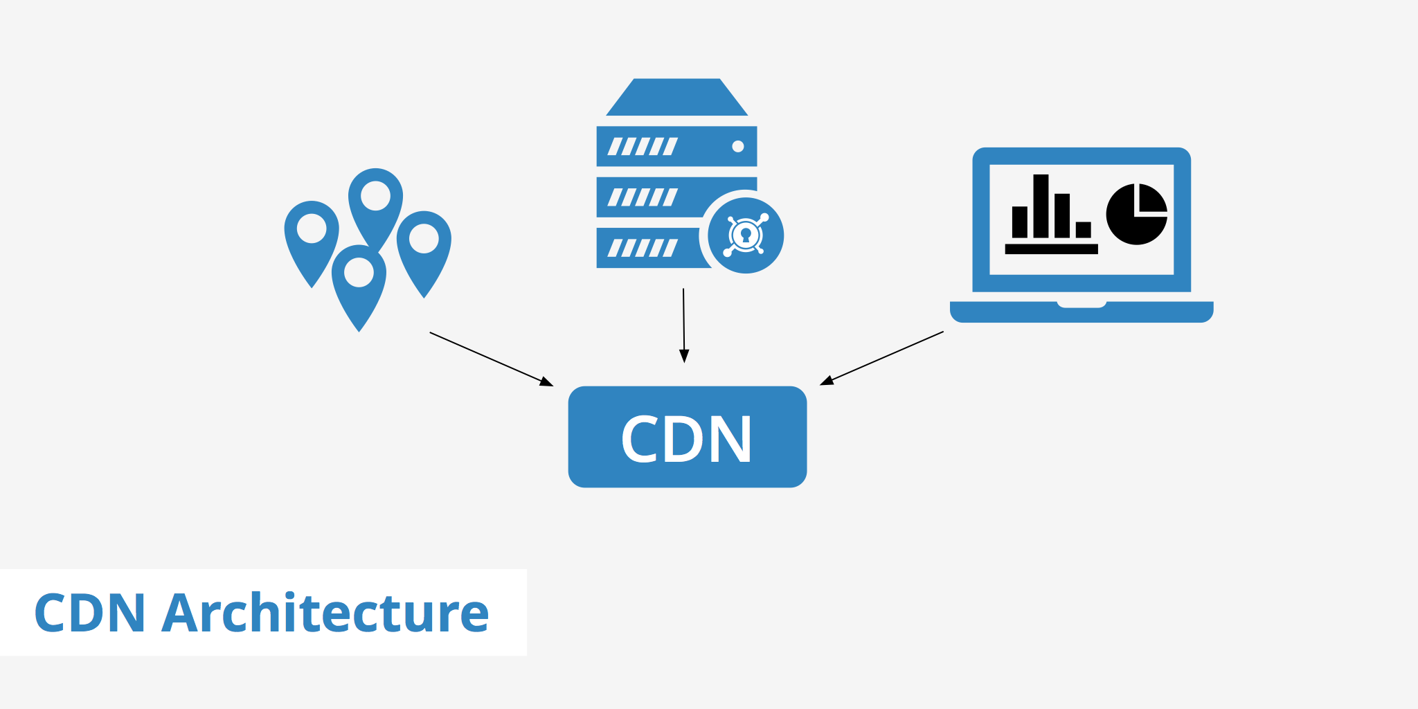 CDN Architecture KeyCDN Support