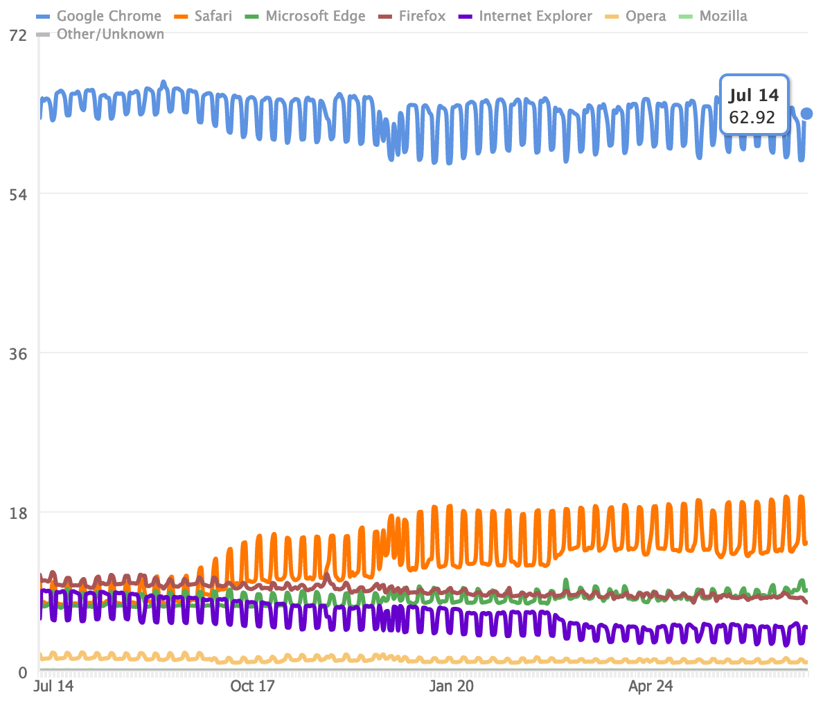 clicky browser market share