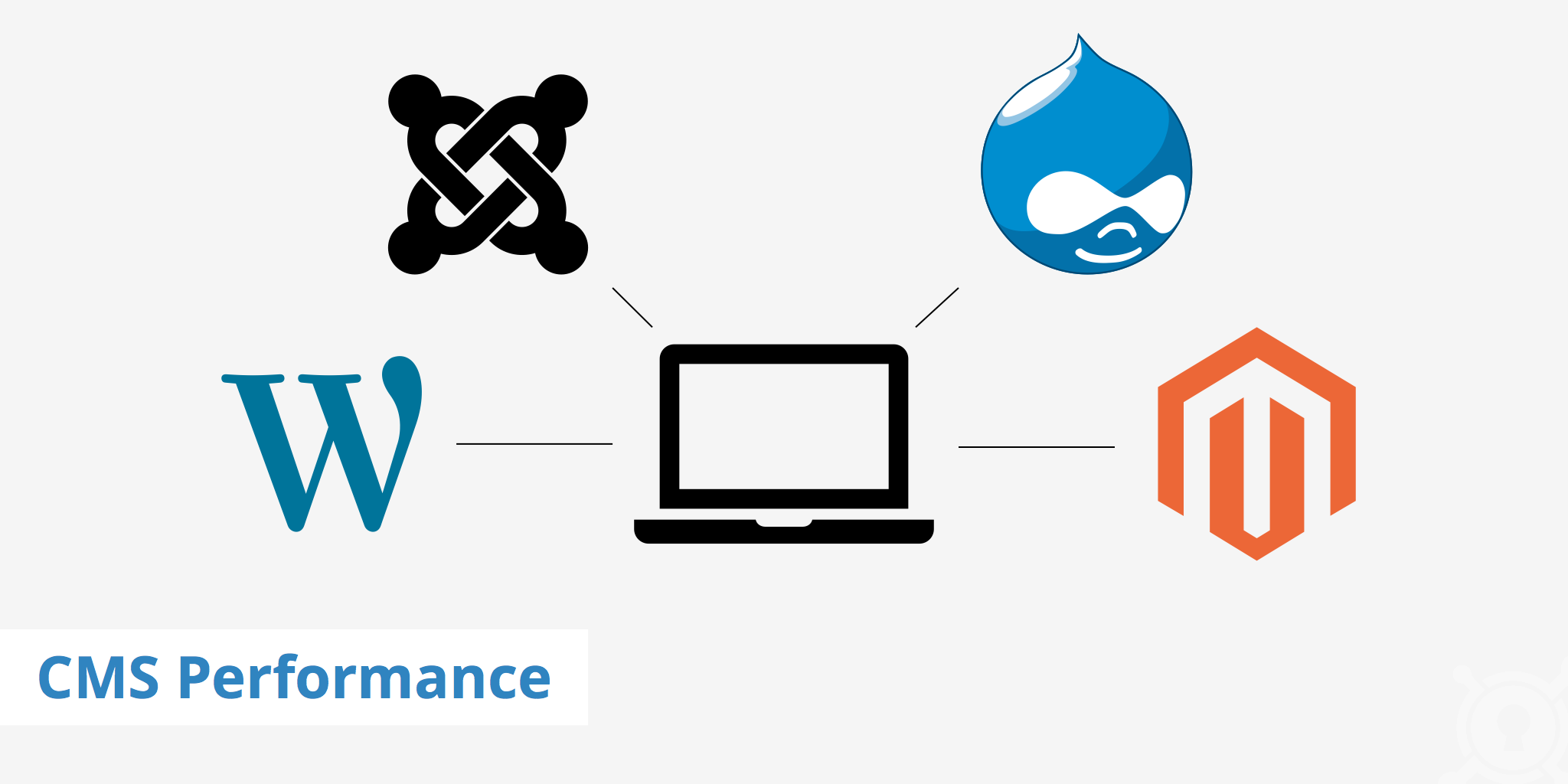 What Affects CMS Performance?