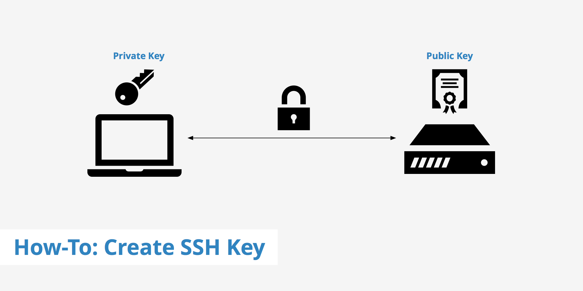 Generate ssh key and add to remote server download