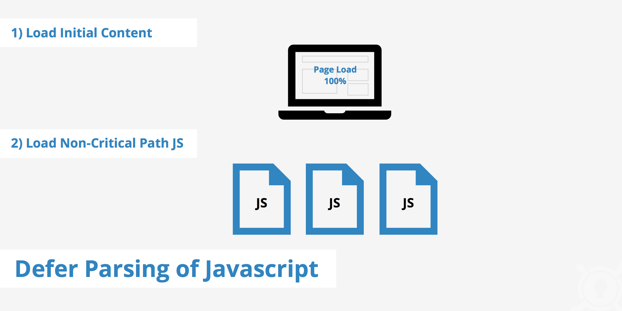 Defer Parsing of JavaScript