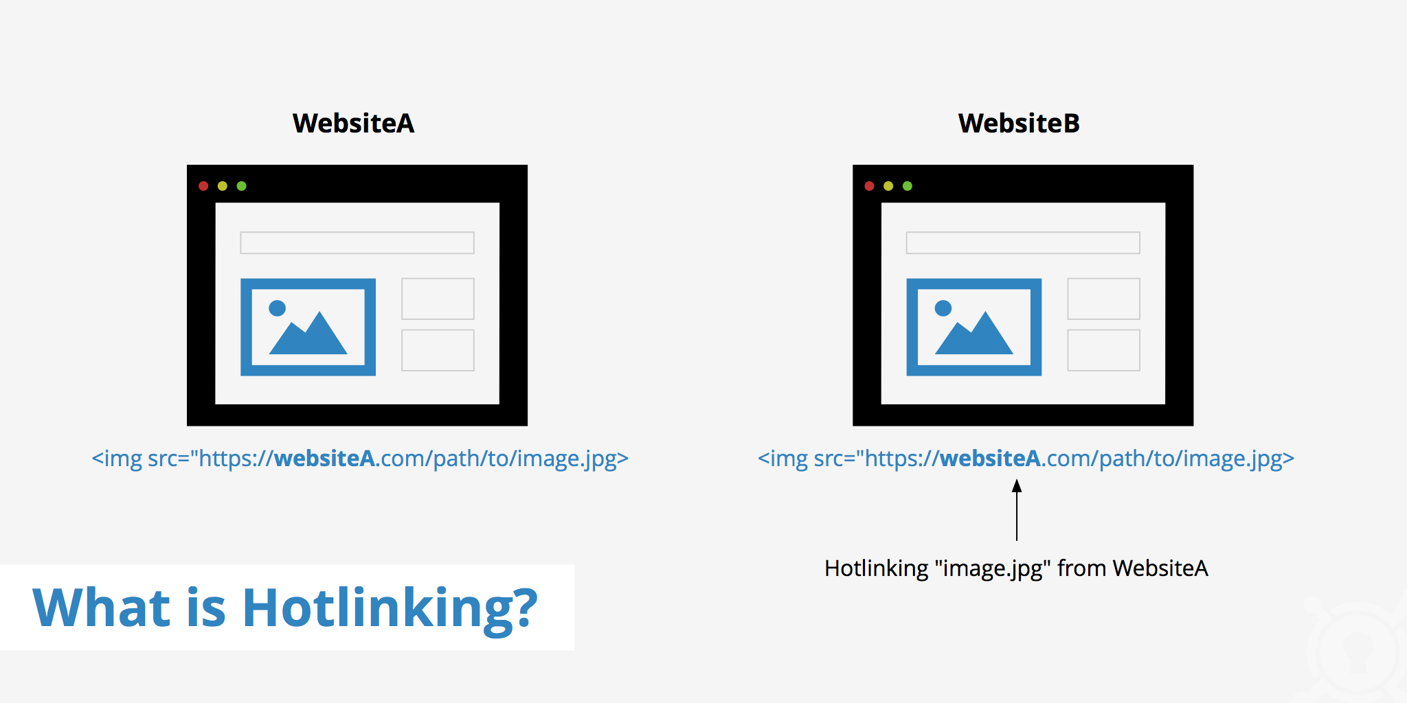 What Is Hotlinking?