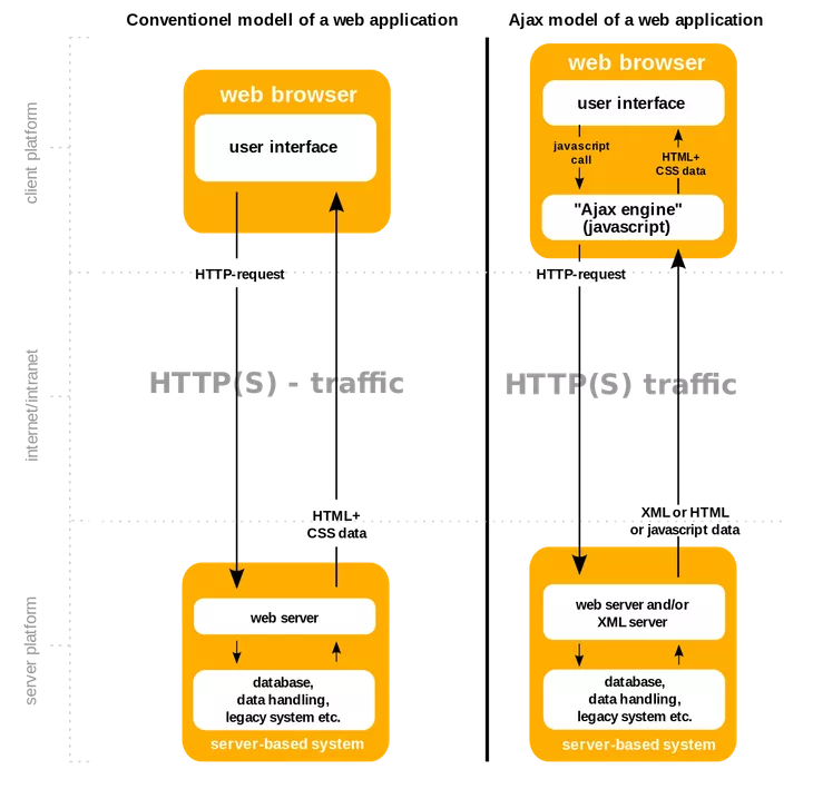 how-ajax-programming-works-lg.webp