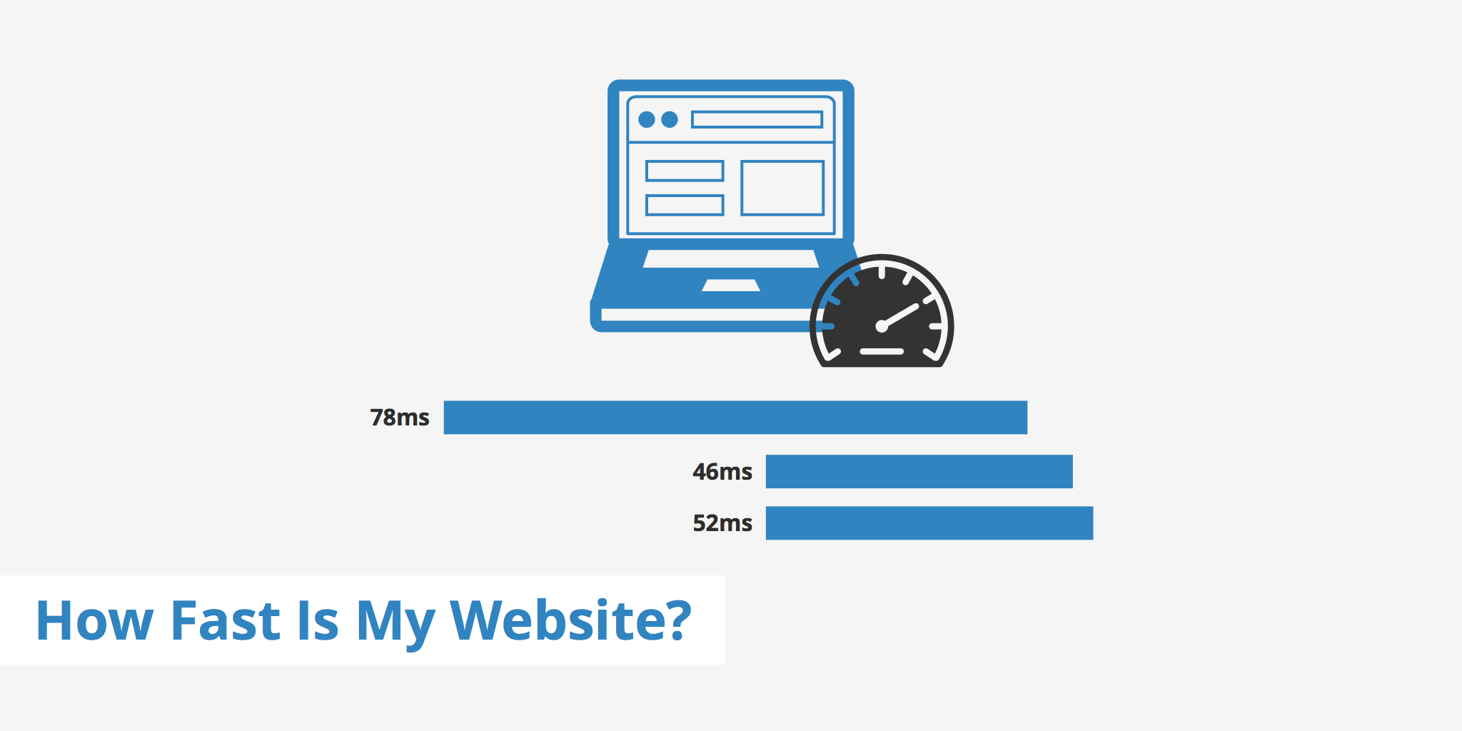 Answering the Question - How Fast Is My Website?