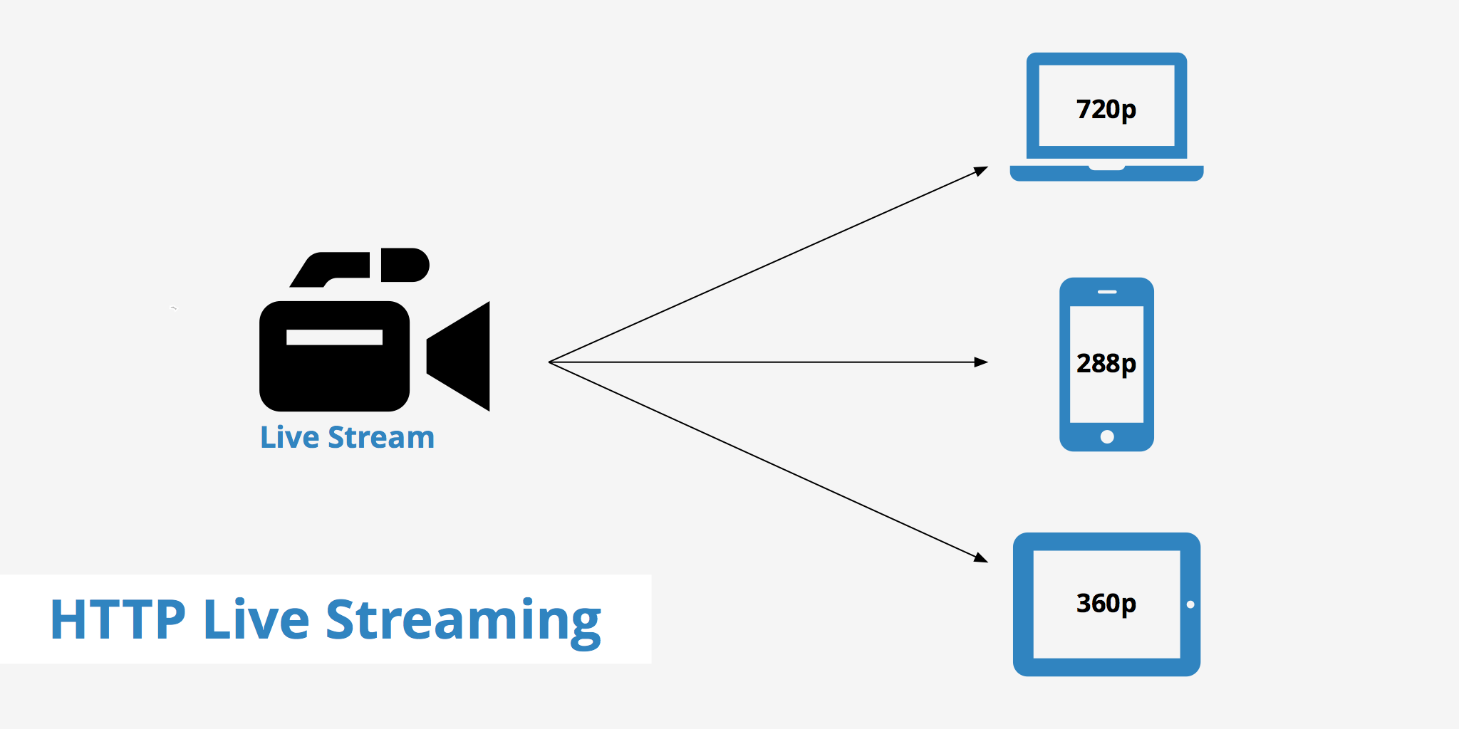 HTTP Live Streaming