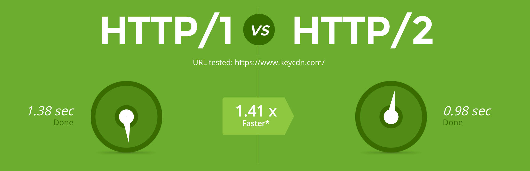 http2 test