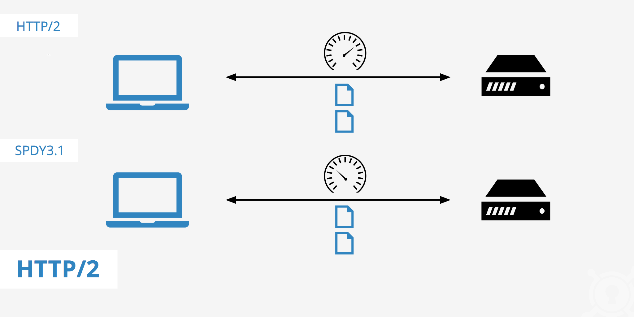 HTTP/2