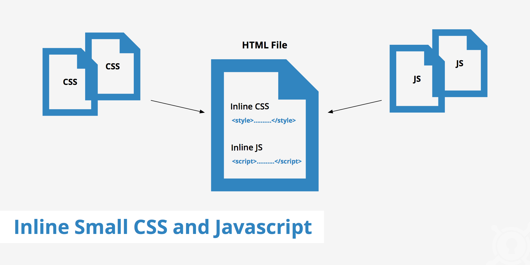 Inline Small CSS and JavaScript