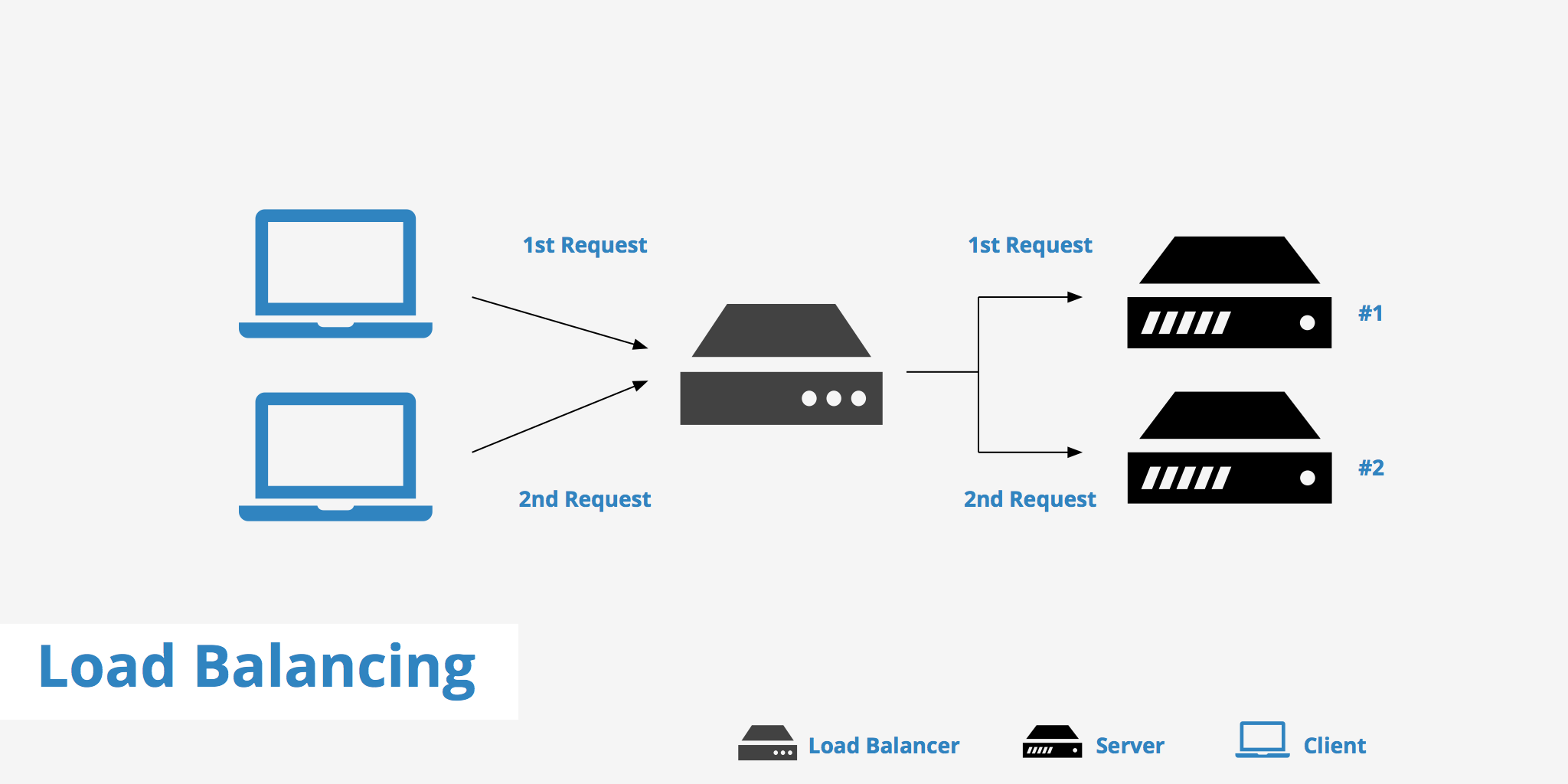 Load Balancing Keycdn Support