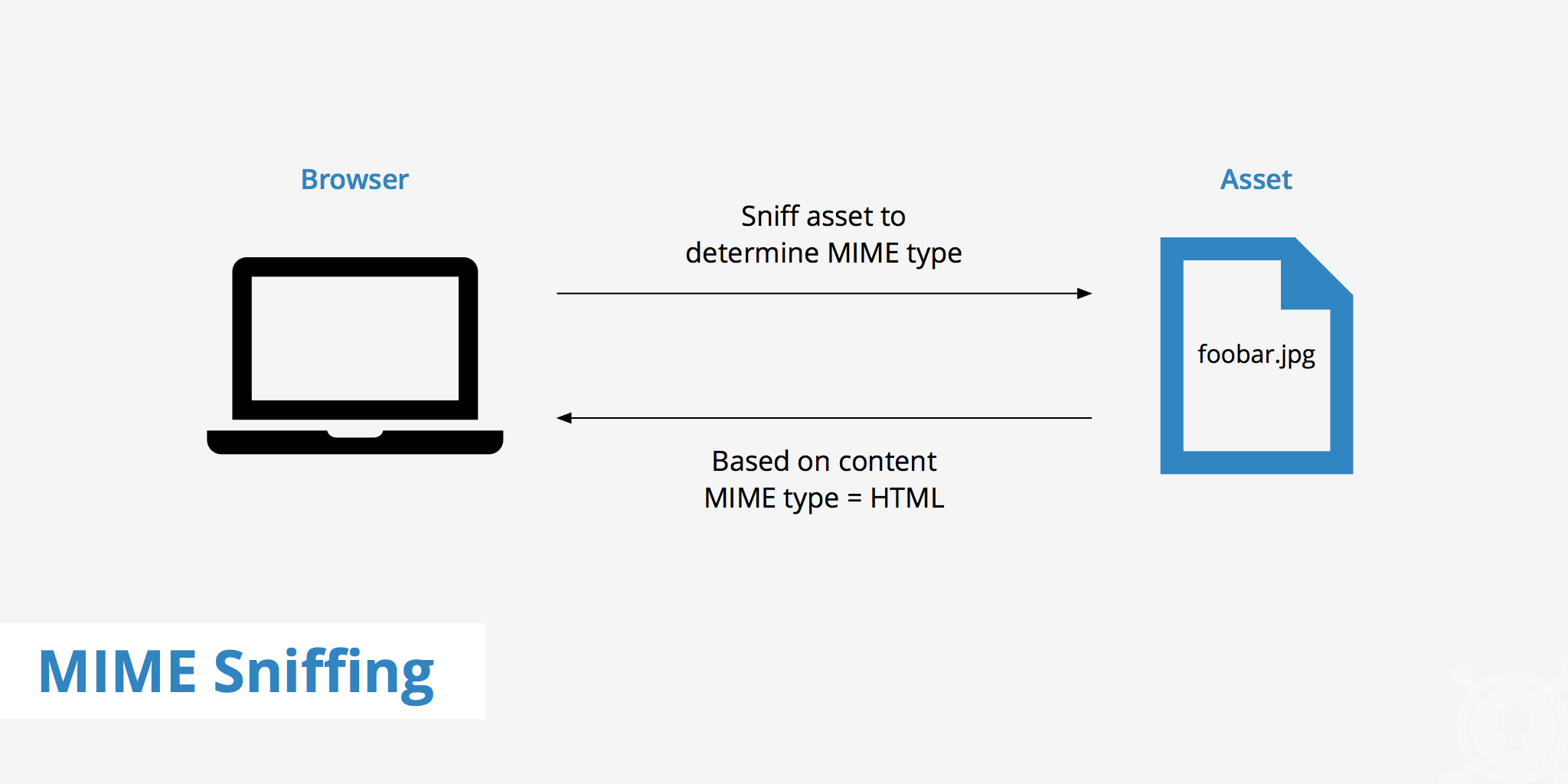 What Is MIME Sniffing?