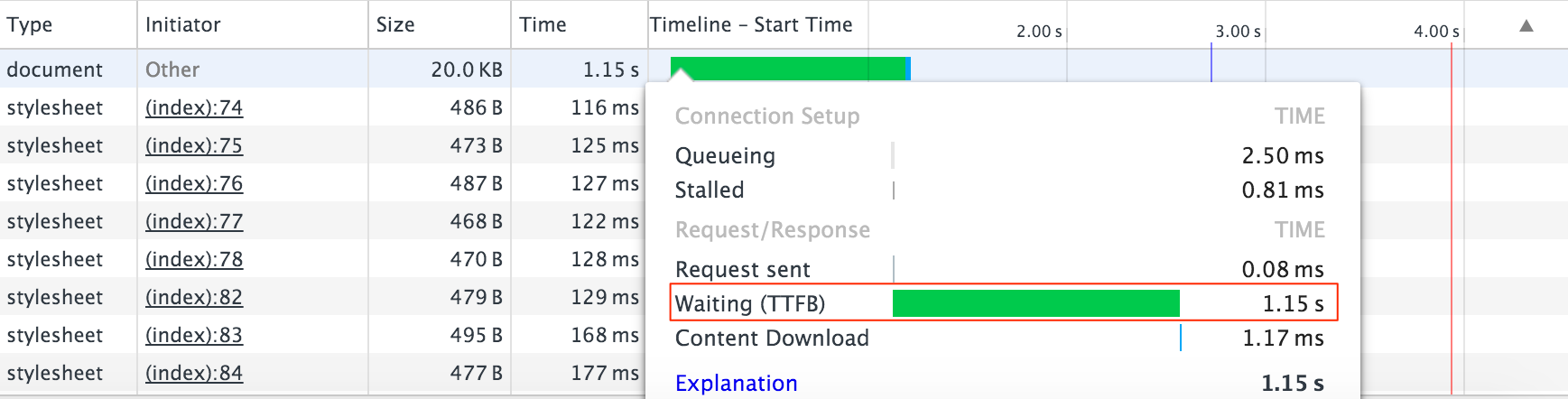no cache enabler ttfb