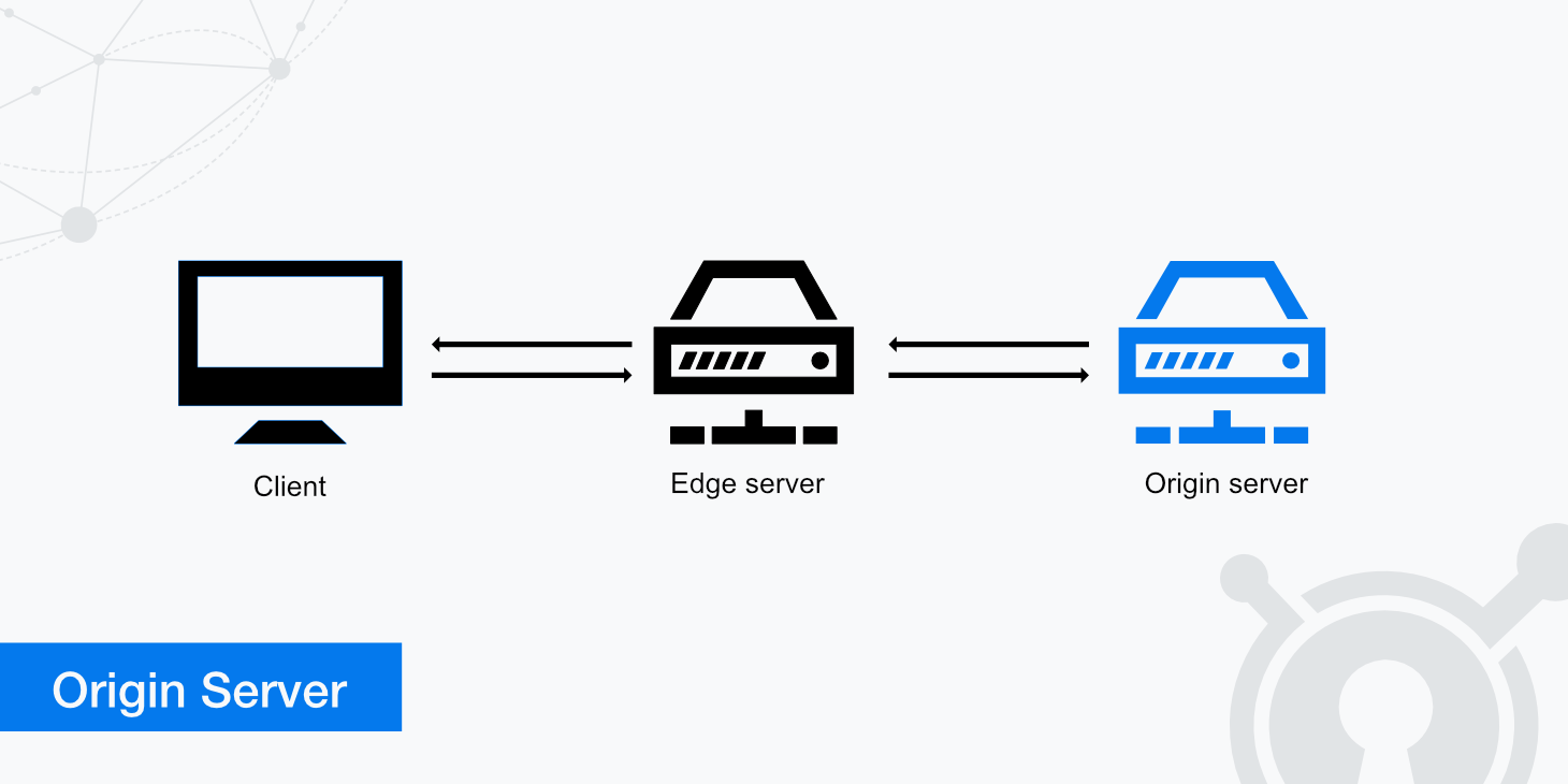 Origin Server Explained