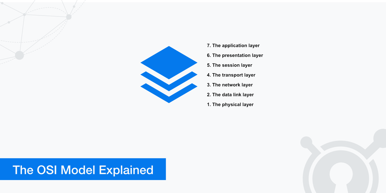 The OSI Model – The Layers That Shape Connections