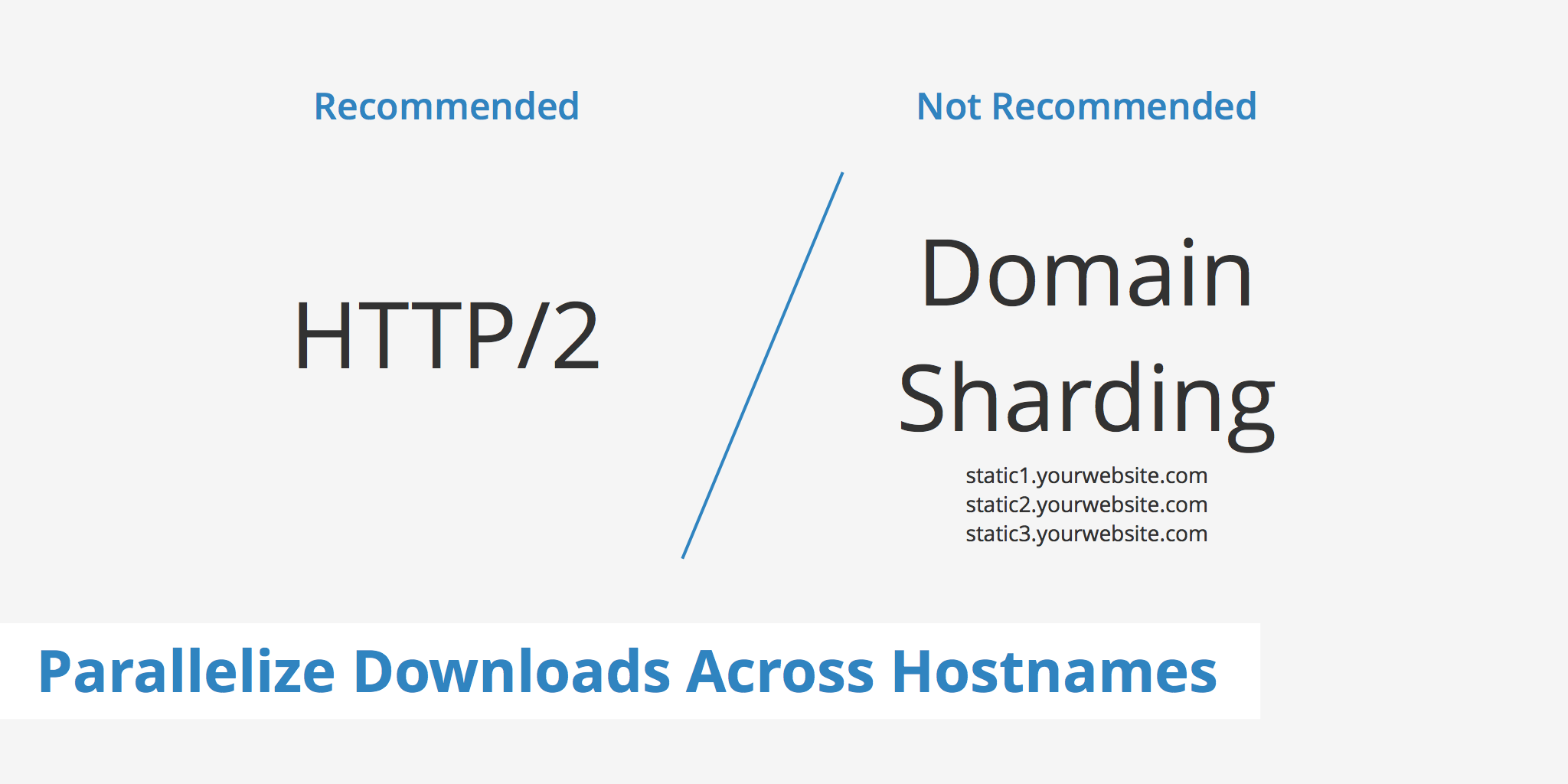 How to Parallelize Downloads Across Hostnames